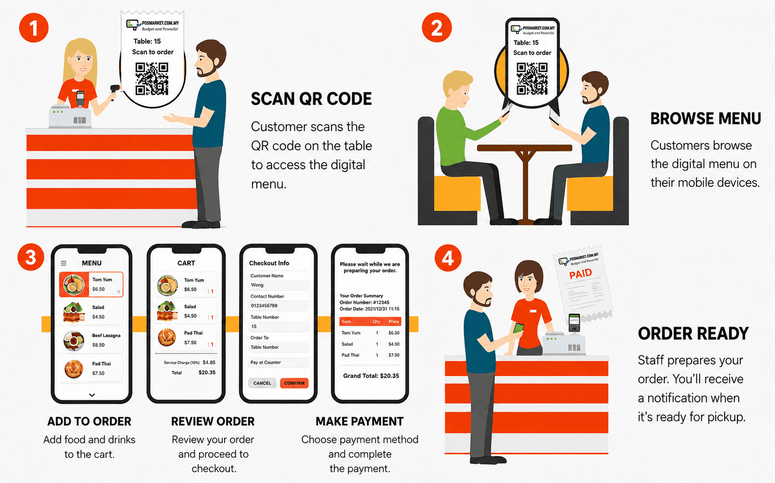 Customers ordering from mobile phones by scanning table QR code